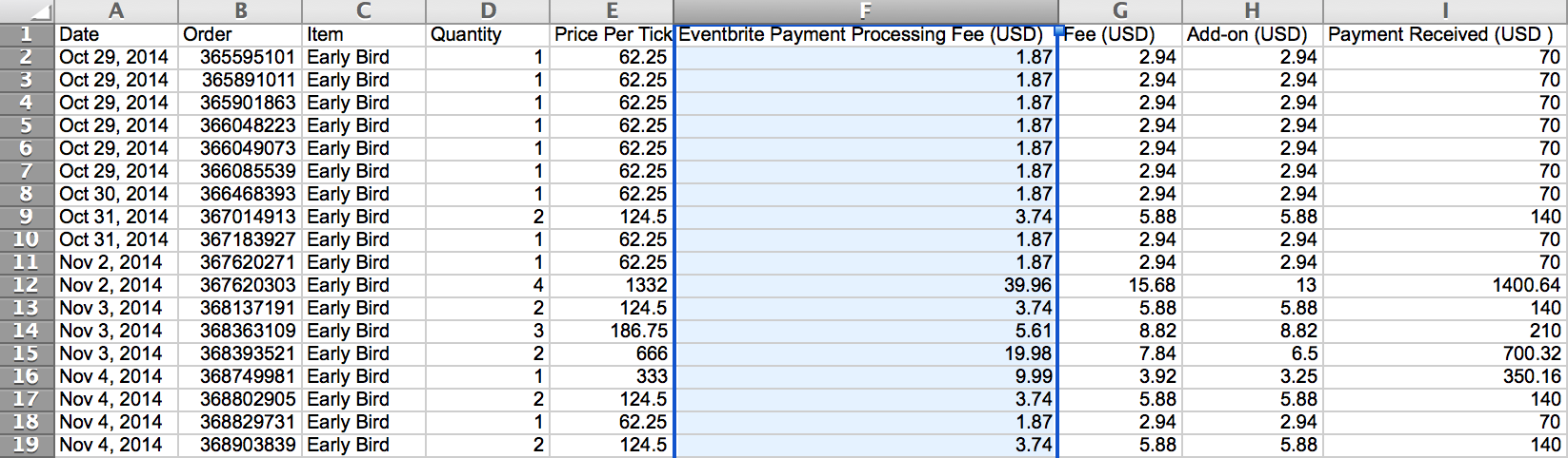 eventbrite payment processing fee